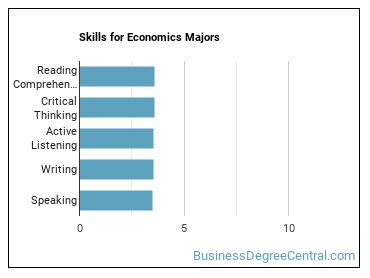Skills for Economics majors