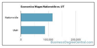 Economics Wages Nationwide vs. UT