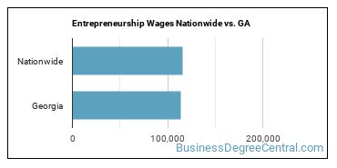 Entrepreneurship Wages Nationwide vs. GA