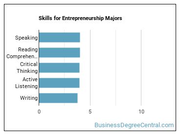 Skills for Entrepreneurship majors