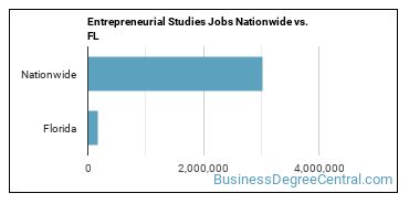 Entrepreneurial Studies Jobs Nationwide vs. FL