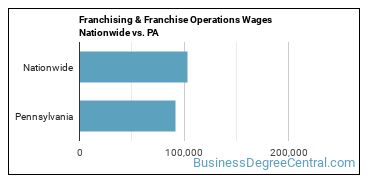 Franchising & Franchise Operations Wages Nationwide vs. PA