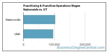 Franchising & Franchise Operations Wages Nationwide vs. UT