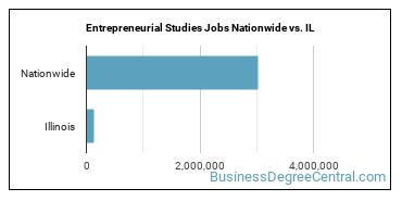 Entrepreneurial Studies Jobs Nationwide vs. IL