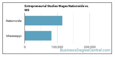 Entrepreneurial Studies Wages Nationwide vs. MS
