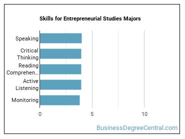 Skills for Entrepreneurial Studies majors