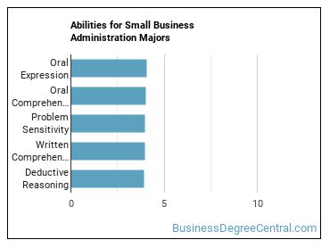 Abilities for Small Business Administration majors