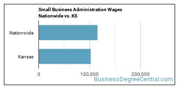 Small Business Administration Wages Nationwide vs. KS