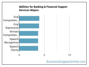 Abilities for Banking & Financial Support Services majors