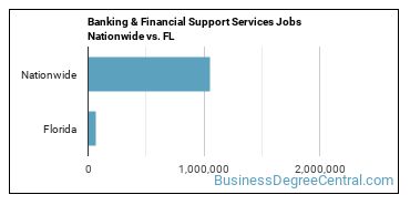 Banking & Financial Support Services Jobs Nationwide vs. FL