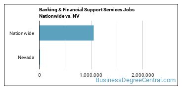 Banking & Financial Support Services Jobs Nationwide vs. NV