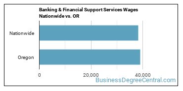Banking & Financial Support Services Wages Nationwide vs. OR