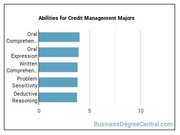 Abilities for Credit Management majors