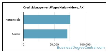 Credit Management Wages Nationwide vs. AK