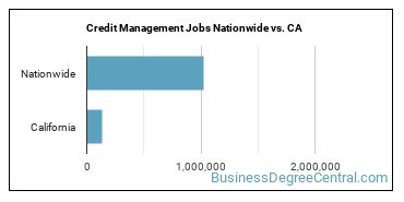 Credit Management Jobs Nationwide vs. CA