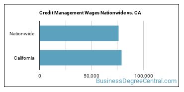 Credit Management Wages Nationwide vs. CA