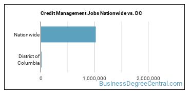 Credit Management Jobs Nationwide vs. DC