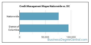 Credit Management Wages Nationwide vs. DC