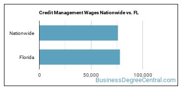 Credit Management Wages Nationwide vs. FL