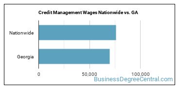 Credit Management Wages Nationwide vs. GA