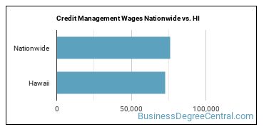 Credit Management Wages Nationwide vs. HI