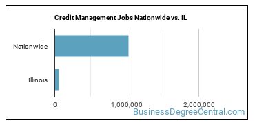 Credit Management Jobs Nationwide vs. IL