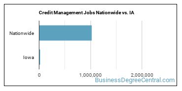 Credit Management Jobs Nationwide vs. IA
