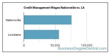 Credit Management Wages Nationwide vs. LA