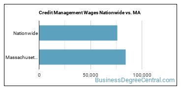 Credit Management Wages Nationwide vs. MA