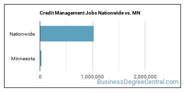 Credit Management Jobs Nationwide vs. MN