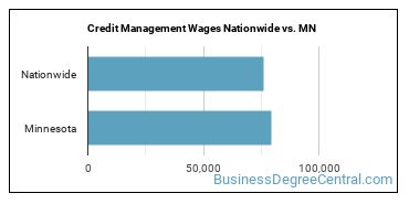 Credit Management Wages Nationwide vs. MN