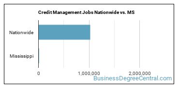 Credit Management Jobs Nationwide vs. MS