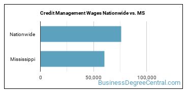 Credit Management Wages Nationwide vs. MS