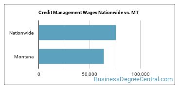 Credit Management Wages Nationwide vs. MT