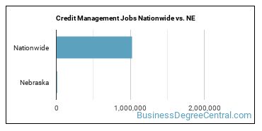 Credit Management Jobs Nationwide vs. NE