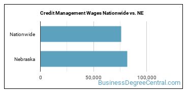 Credit Management Wages Nationwide vs. NE