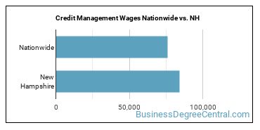 Credit Management Wages Nationwide vs. NH