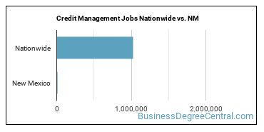 Credit Management Jobs Nationwide vs. NM