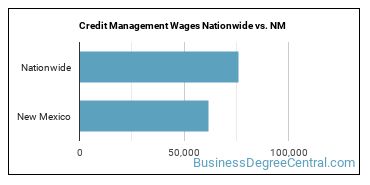 Credit Management Wages Nationwide vs. NM