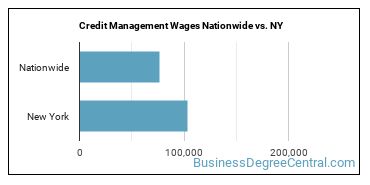 Credit Management Wages Nationwide vs. NY