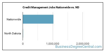 Credit Management Jobs Nationwide vs. ND