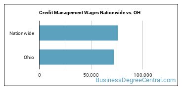 Credit Management Wages Nationwide vs. OH