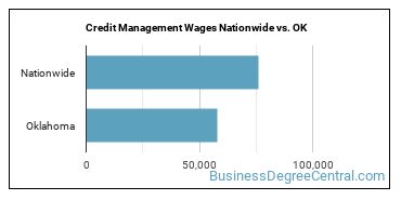 Credit Management Wages Nationwide vs. OK