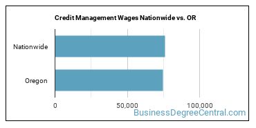 Credit Management Wages Nationwide vs. OR