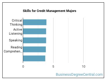 Skills for Credit Management majors