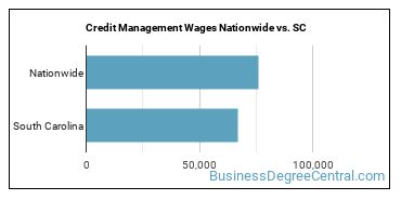 Credit Management Wages Nationwide vs. SC
