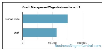 Credit Management Wages Nationwide vs. UT