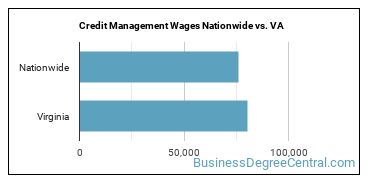 Credit Management Wages Nationwide vs. VA