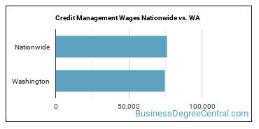 Credit Management Wages Nationwide vs. WA