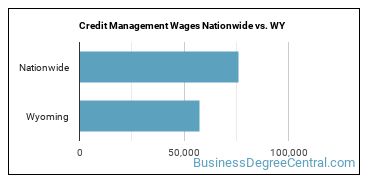Credit Management Wages Nationwide vs. WY